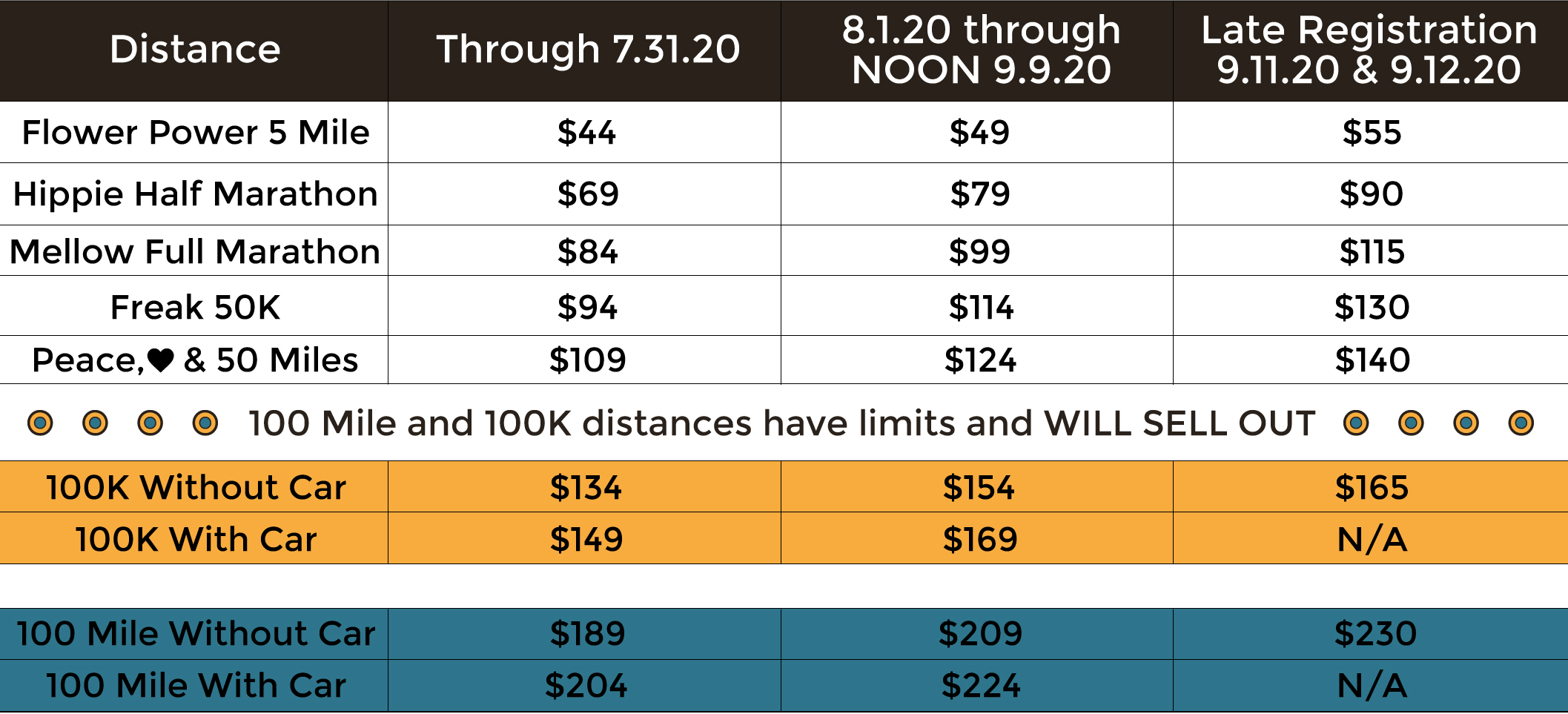 50k Pace Chart